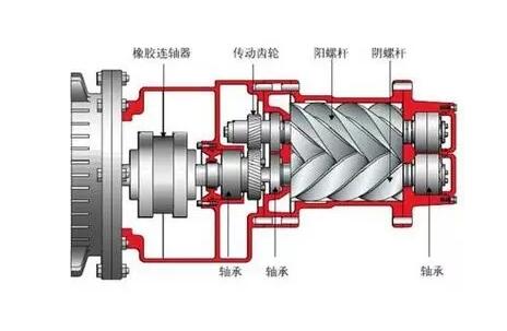了解空壓機的原理和構造大全，此文必讀！