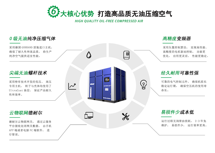 干式無油空壓機(jī)