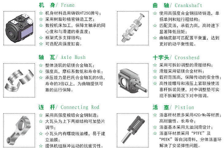 工藝壓縮機